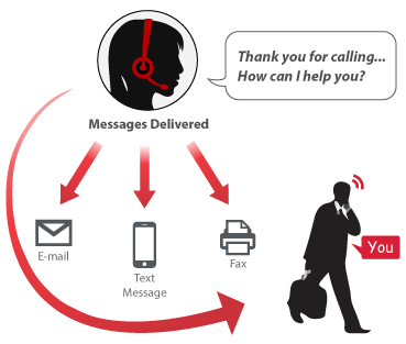 voicemail-Live_Answering_Service_2